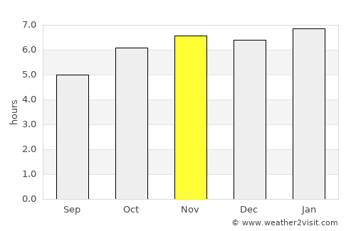Miacatlán average rain in November