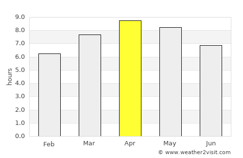 Miaga average rain in April