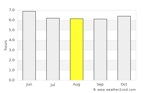 Miaga average rain in August