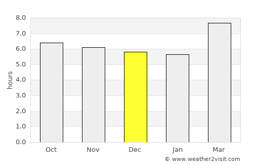 Miaga average rain in December