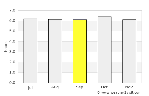 Miaga average rain in September
