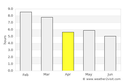 Miahuatlán de Porfirio Díaz average rain in April