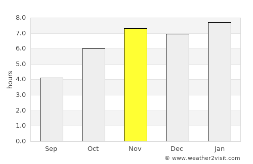 Miahuatlán de Porfirio Díaz average rain in November