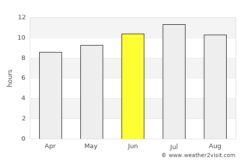 Miami average rain in June