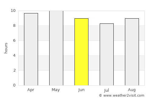 Miān Channūn average rain in June