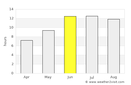 Mīāndowāb average rain in June
