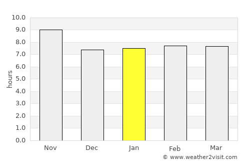 Miānwāli average rain in January