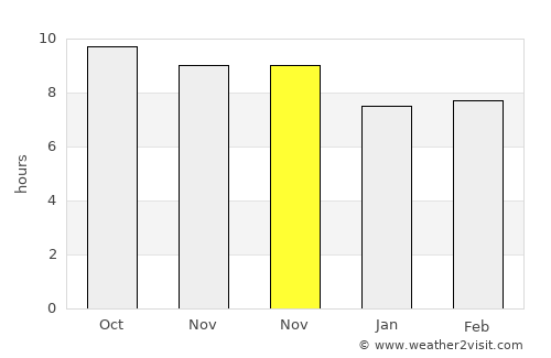 Miānwāli average rain in November