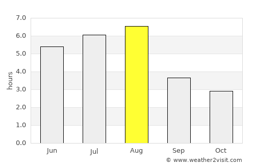 Mianyang average rain in August