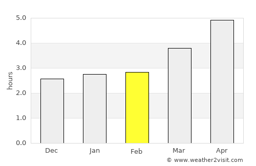 Mianyang average rain in February