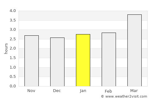 Mianyang average rain in January