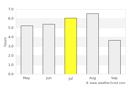 Mianyang average rain in July