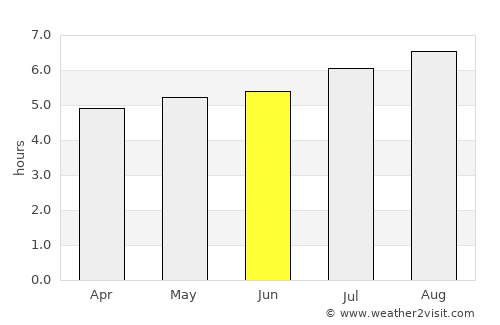 Mianyang average rain in June