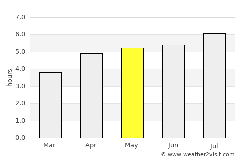 Mianyang average rain in May