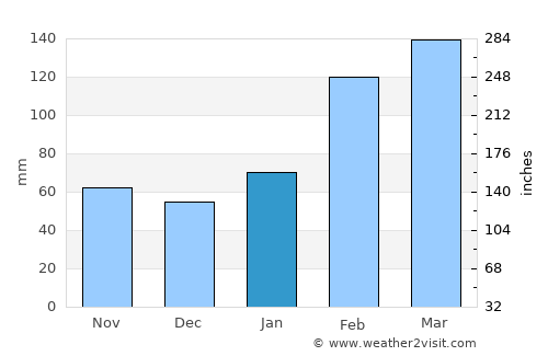 Miaoli average rain in January