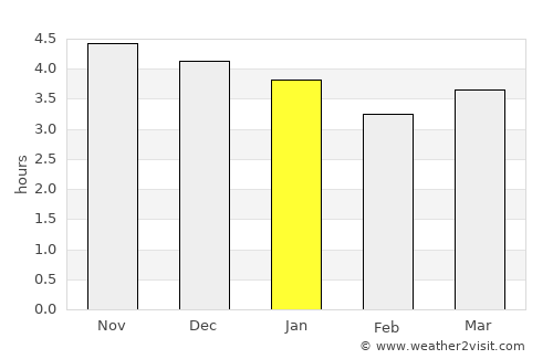 Miaoli average rain in January