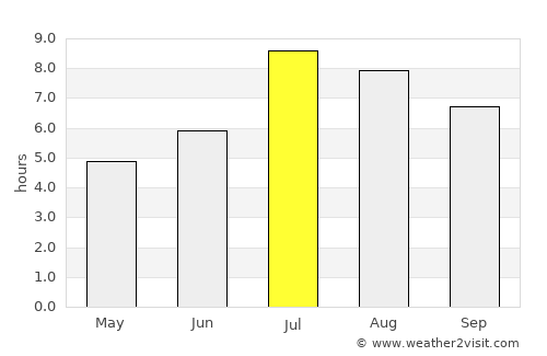 Miaoli average rain in July