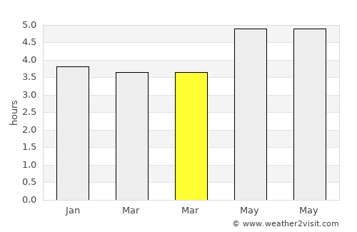 Miaoli average rain in March
