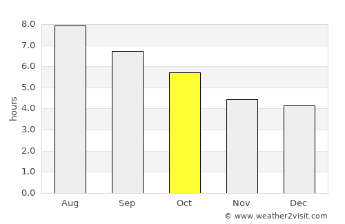 Miaoli average rain in October