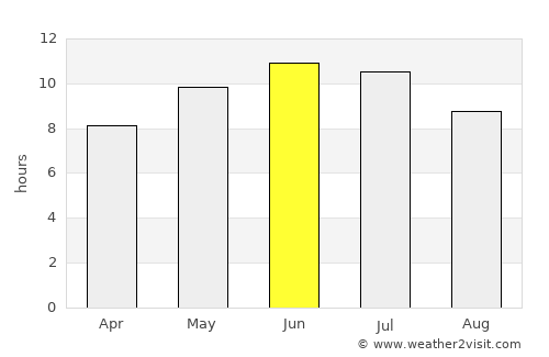 Miass average rain in June