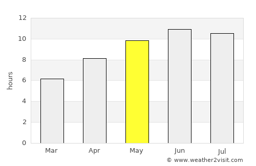 Miass average rain in May