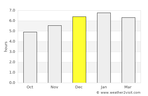 Mibu average rain in December