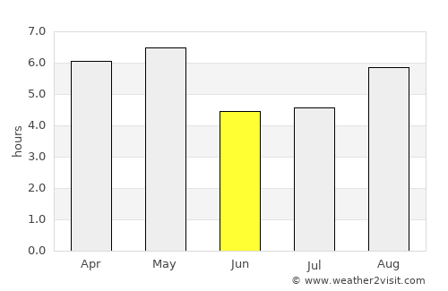 Mibu average rain in June