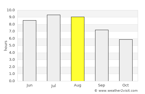 Mica average rain in August
