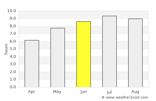 Miceşti average rain in June
