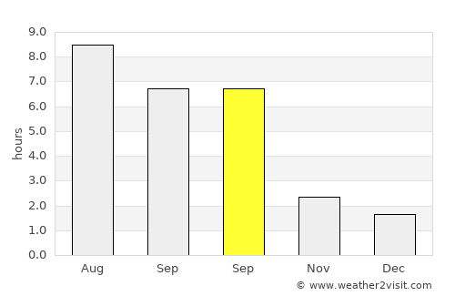 Michalovce average rain in September