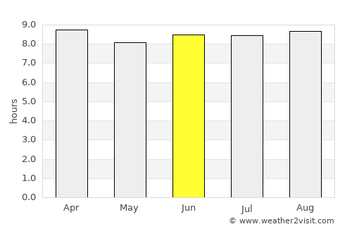 Miches average rain in June