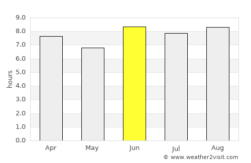 Micheweni average rain in June