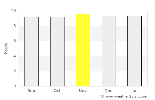 Micheweni average rain in November