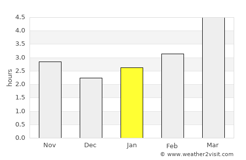 Micleşti average rain in January