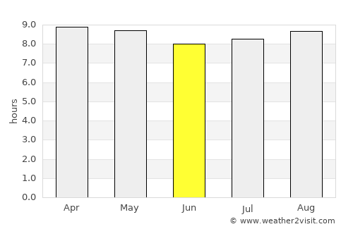 Micoud average rain in June