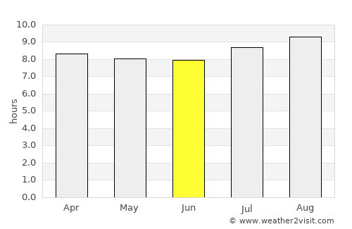Middelburg average rain in June