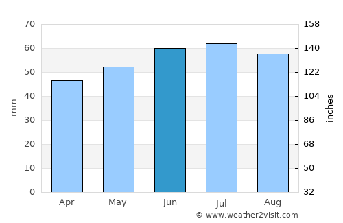 Middelkerke average rain in June