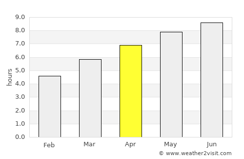 Middlebourne average rain in April