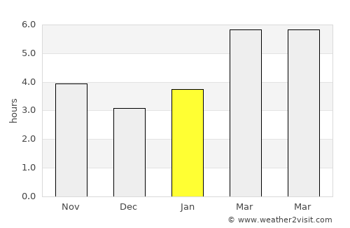 Middlebourne average rain in January