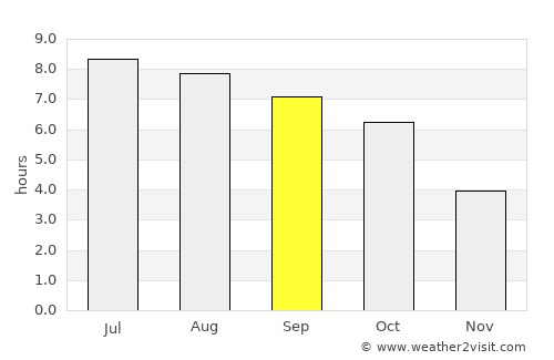 Middlebourne average rain in September