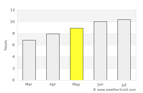 Middleburg average rain in May