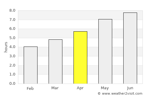 Middleton average rain in April