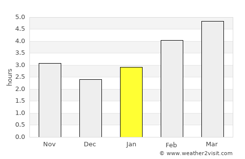 Middleton average rain in January