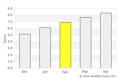 Middletown average rain in February