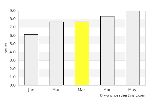 Middletown average rain in March