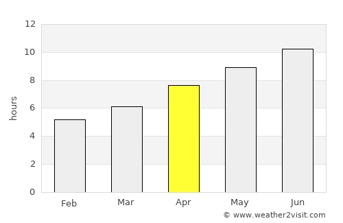 Middletown average rain in April