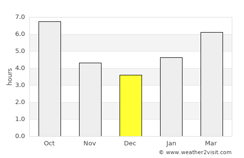 Middletown average rain in December