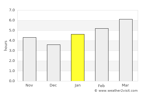 Middletown average rain in January