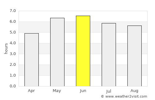 Middlewich average rain in June