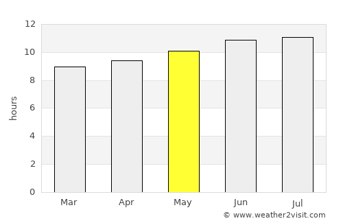 Midelt average rain in May